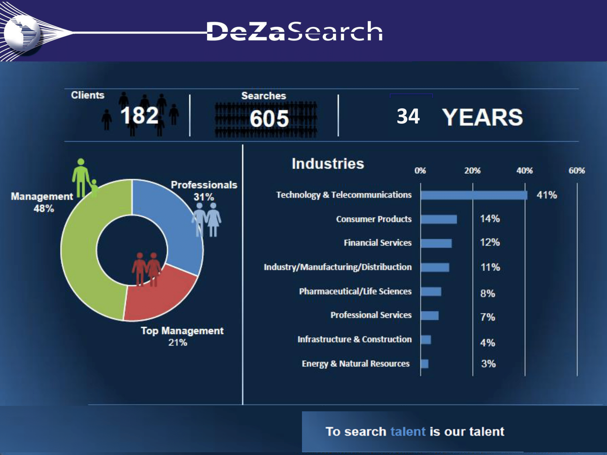 dezaserch in numbers