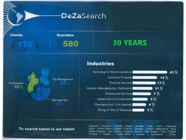 dezaserch in numbers