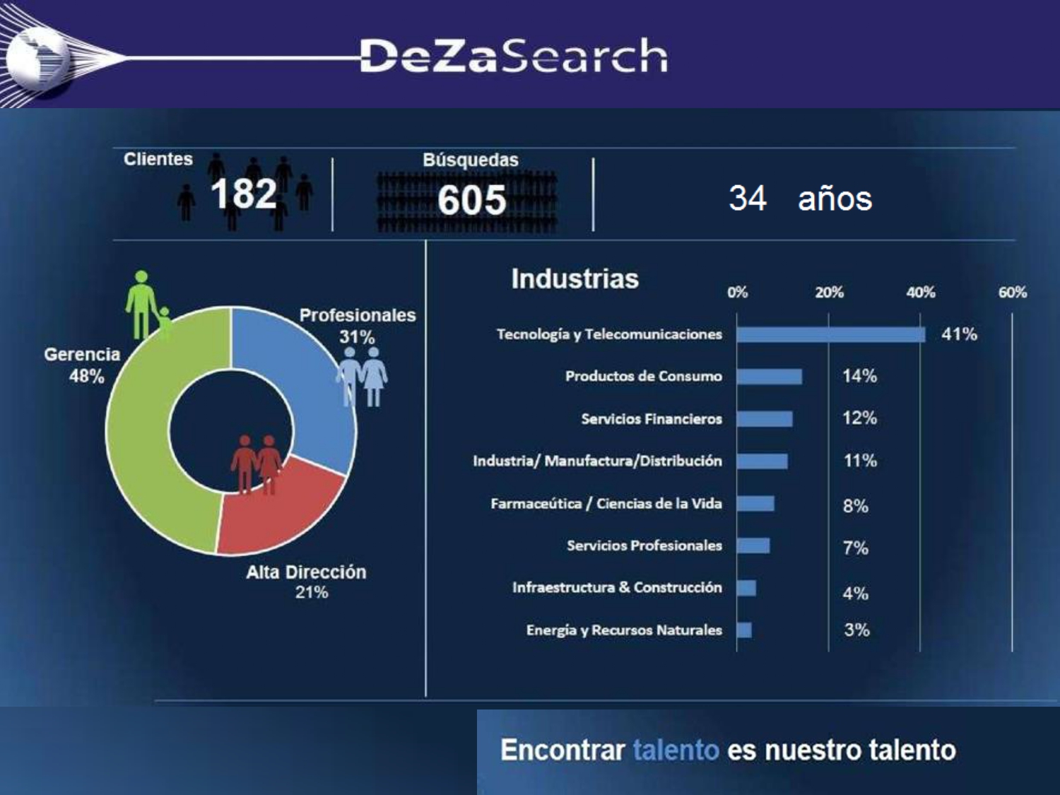 dezaserch en numeros